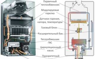 Устройство газового котла