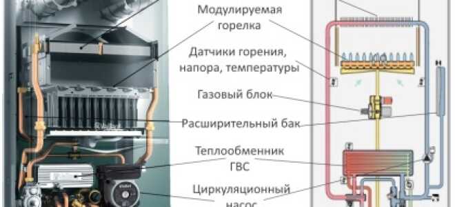 Устройство газового котла