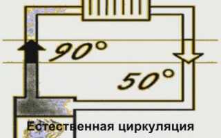 Система отопления с естественной циркуляцией теплоносителя