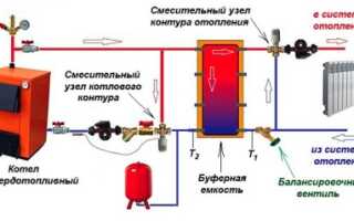 Схема подключения котла отопления