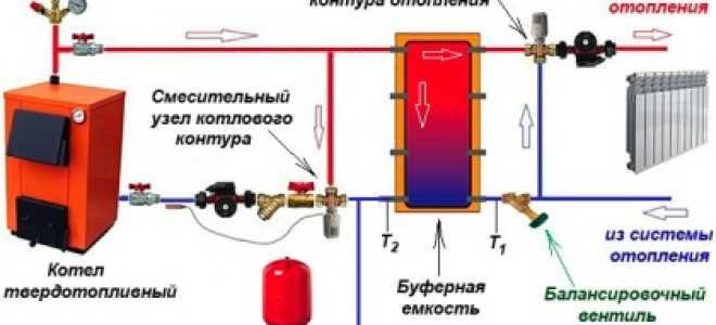 Схема подключения котла отопления