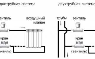 Как самостоятельно установить радиаторы отопления