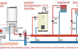 Экономичное отопление коттеджа