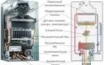 Устройство газового котла