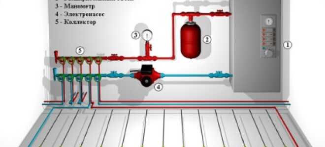 Электрический котёл для теплого пола