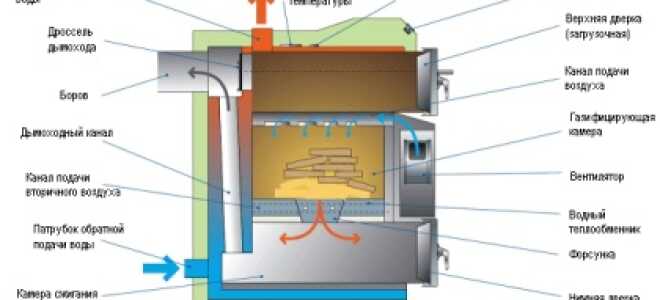 Пиролизный котёл длительного горения своими руками
