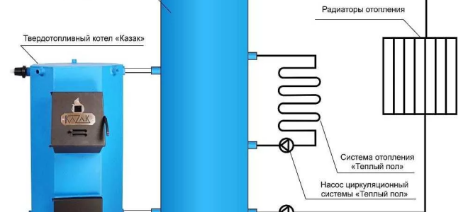 Теплоаккумулятор для твердотопливного котла