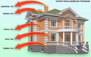 Какой котел лучше для отопления дома