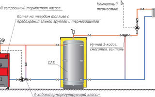 Схема подключения твердотопливного котла