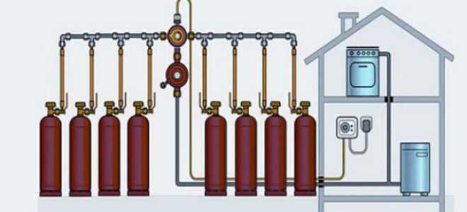 Эффективность газовых баллонов для отопления