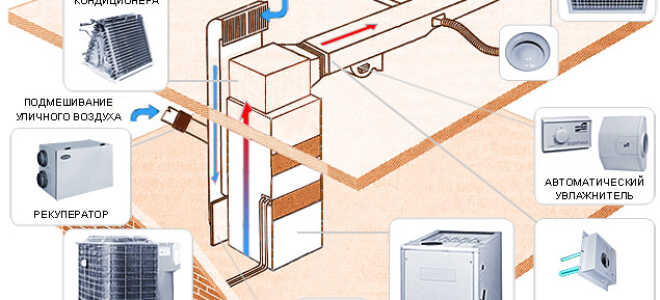 Загородный дом с воздушным обогревом