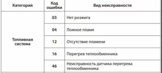 Котёл Навьен — ошибка 03