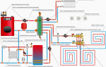 Схема отопления частного дома с газовым котлом
