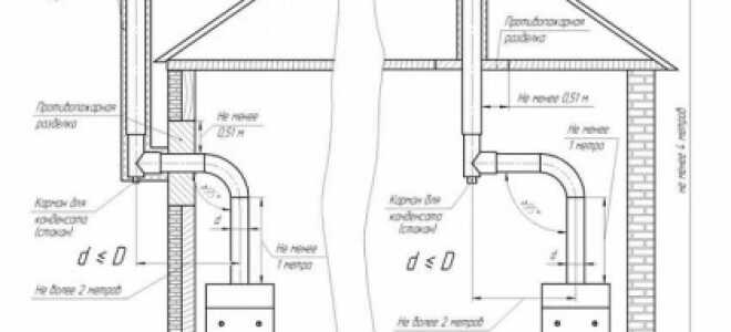 Правила установки газового котла в частном доме