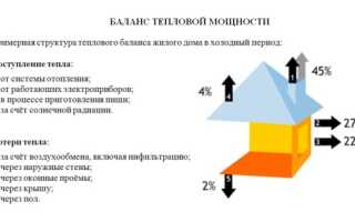 Оптимальное отопление для загородного дома