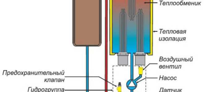 Принцип работы электрокотла