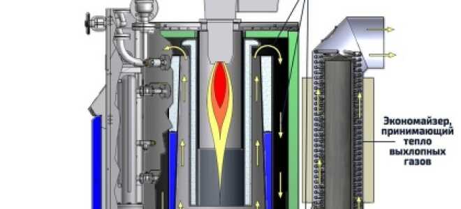 Экономайзер котла