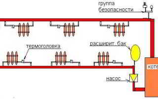 Безопасный обогрев деревянного дома газом
