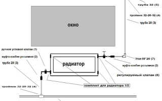 Обвязка радиаторов полипропиленовыми трубами
