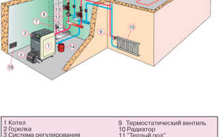 Самостоятельная установка водяного отопления