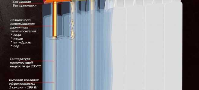 Устройство и принцип работы биметаллических радиаторов