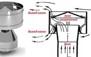 Задувает газовый котёл ветром, что делать