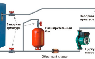 Обустройство в доме электроотопления