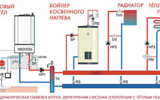 Реализация монтажа в отоплении дома
