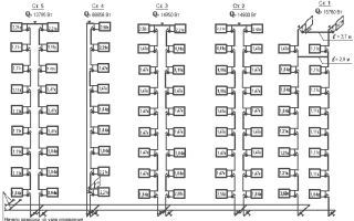 Улучшение системы отопления в многоквартирных домах