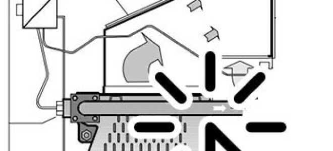 Газовый котел Протерм Медведь PLO — подключение, дымоход и настройка