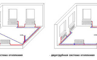 Советы по обустройству отопления в доме