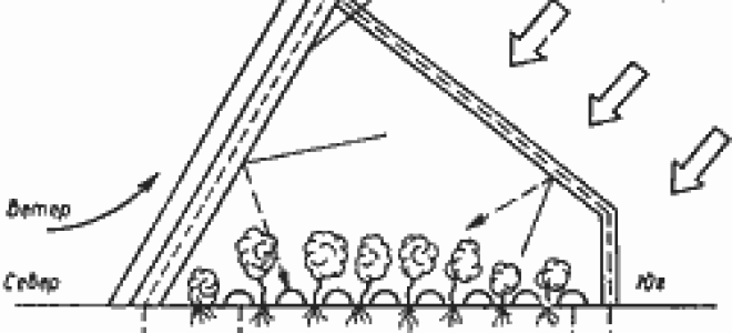 Собственноручное отопление теплицы