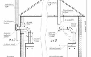 Правила установки газового котла в частном доме