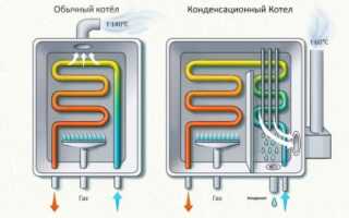 Конденсационный газовый котёл