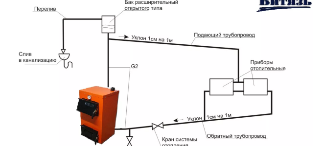Схема отопления частного дома с твердотопливным котлом