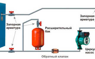 Водяные системы отопления для частного дома