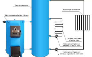 Теплоаккумулятор для твердотопливного котла