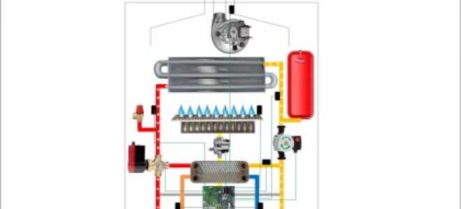 Как работает газовый котёл