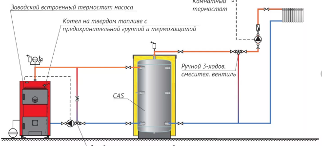 Схема подключения твердотопливного котла