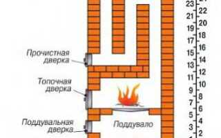Современный быт с печным отоплением