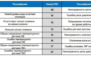 Котёл Навьен ошибка 02