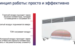 Как выбрать хороший электроконвектор