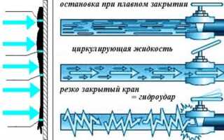 Как избежать гидроударов в системе отопления