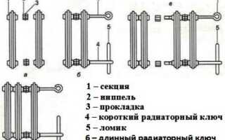 Современные модели чугунных радиаторов