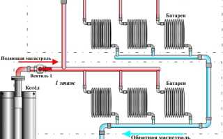 Как сделать монтаж циркуляционного насоса