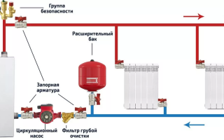 Система отопления частного дома с электрическим котлом