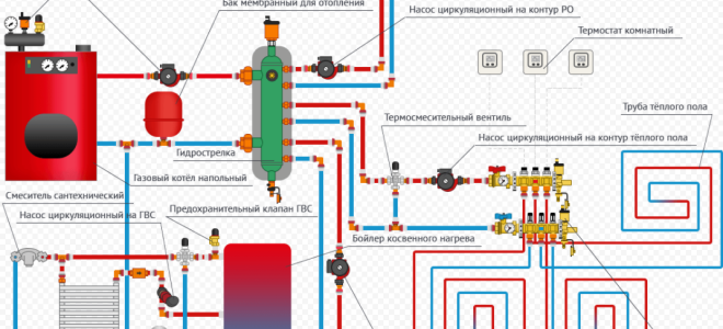 Схема отопления частного дома с газовым котлом