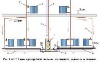 Функционирование системы «ленинградка»