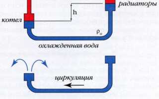 Как сделать циркуляцию воды в котле без насоса