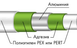Технические характеристики металлопластиковых труб